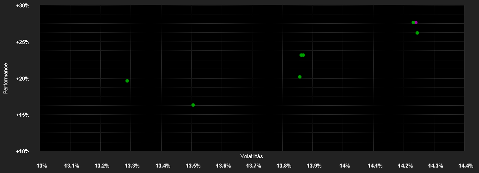 Chart for Raiffeisen-Zentraleuropa-ESG-Akt.I VTA