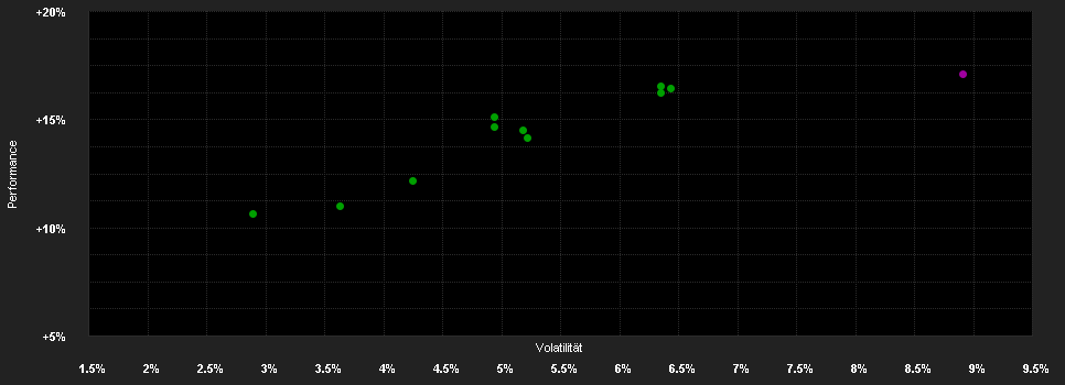 Chart for BGF Global Allocation Fund Hedged A2 PLN