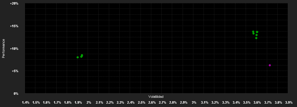 Chart for Muzinich Americayield Fund Hedged CHF Income R Units