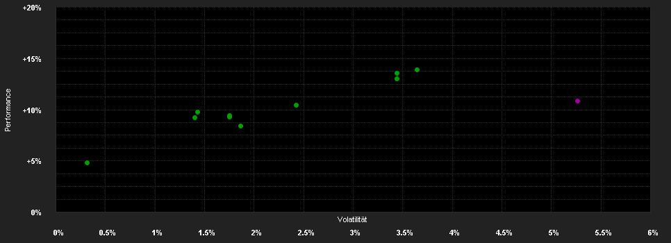 Chart for GenFunds Global Plc Canaccord Genuity Dynamic Fund EUR RP