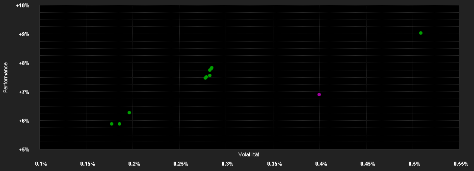 Chart for UBAM - Dynamic US Dollar Bond AD USD