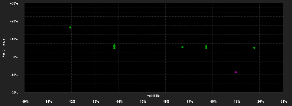 Chart for Robeco Chinese Equities D EUR