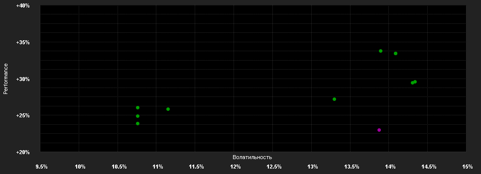 Chart for HSBC GLOBAL INVESTMENT FUNDS - GLOBAL EQUITY SUSTAINABLE HEALTHCARE XCEUR