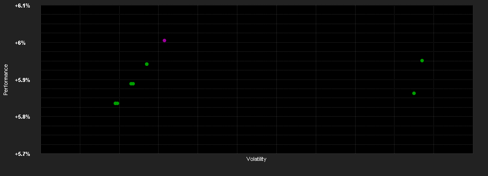 Chart for JPMorgan Liquidity Funds - USD Standard Money Market VNAV Fund X (acc)