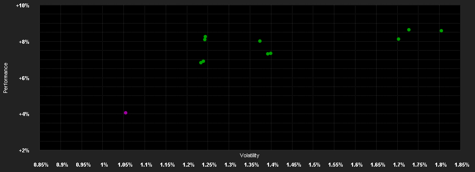 Chart for Helium Fund A EUR