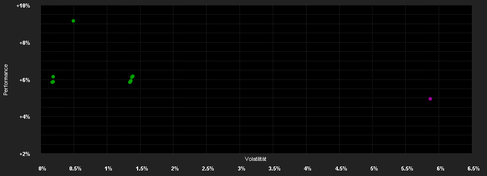 Chart for AZ Bond - Convertible - A-AZ FUND EUR-Hedged (DIS)