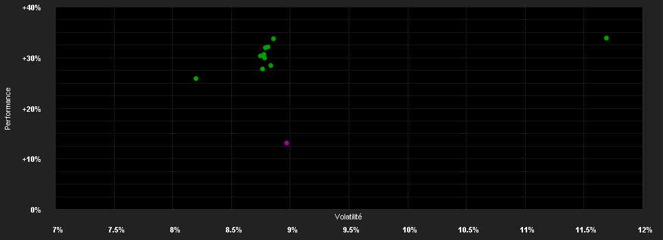 Chart for Magna New Frontiers Fund - N GBP