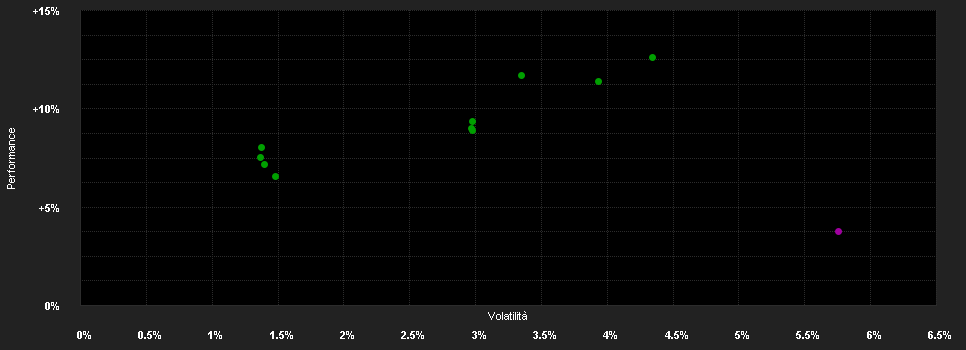 Chart for Franklin Templeton Investment Funds Franklin K2 Alternative Strategies Fund Klasse A (Ydis) EUR