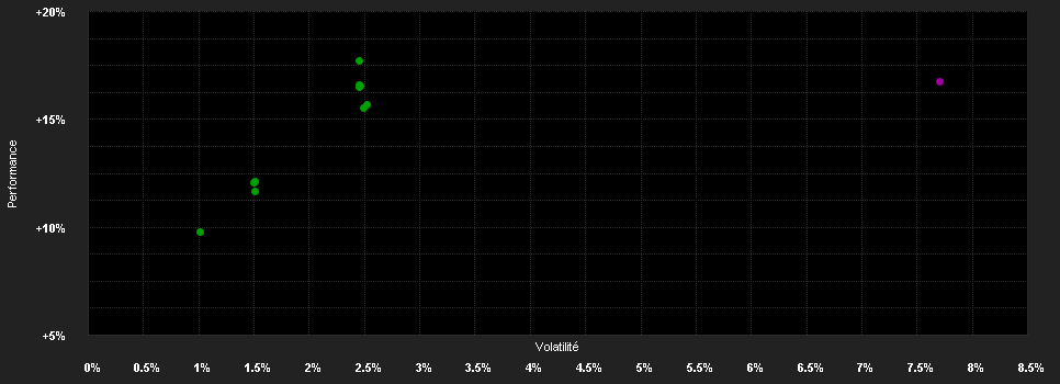 Chart for Ashmore SICAV Emerging Markets Total Return Fund - Retail (INC) GBP (Hedged)