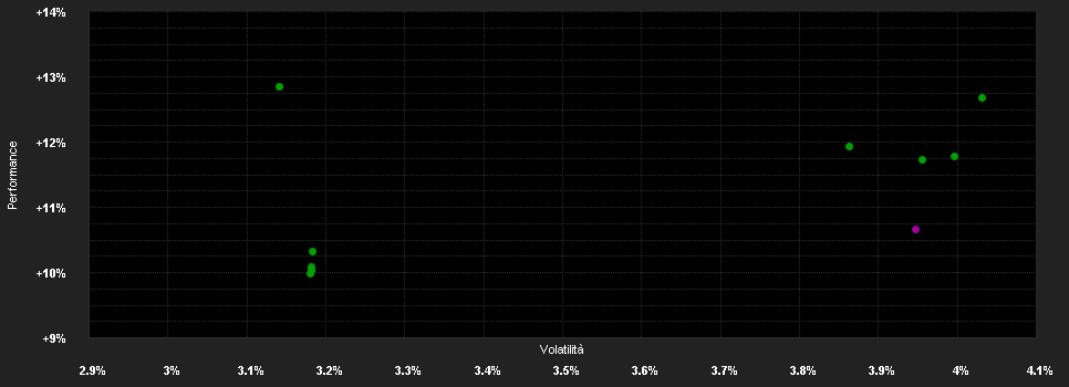 Chart for JPMorgan Funds - US High Yield Plus Bond Fund A (dist) - USD