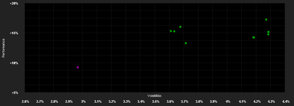 Chart for Goldman Sachs Asian Debt (Hard Currency) - O Dis USD