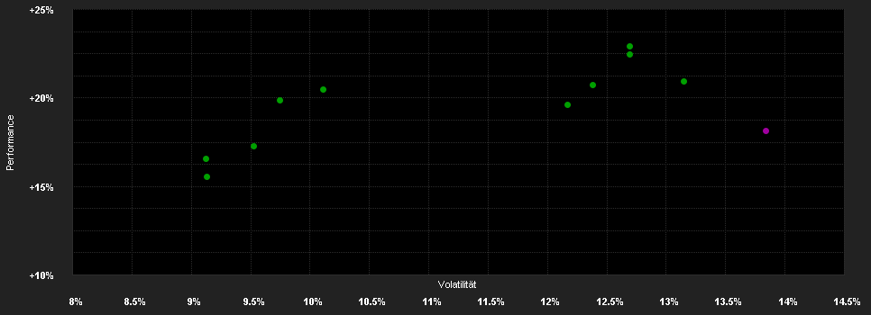 Chart for HSBC GLOBAL INVESTMENT FUNDS - GLOBAL EQUITY SUSTAINABLE HEALTHCARE ADOGBP