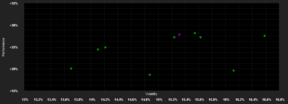 Chart for HSBC FTSE EPRA NAREIT DEVELOPED UE USD