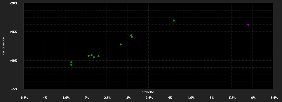 Chart for Mercer Diversified Growth Fund A18-0.6000-EUR