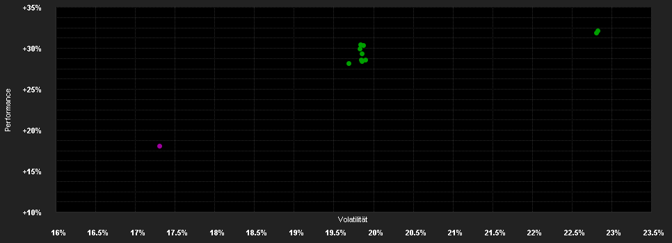 Chart for Candriam Equities L Biotech.I-H EUR Acc