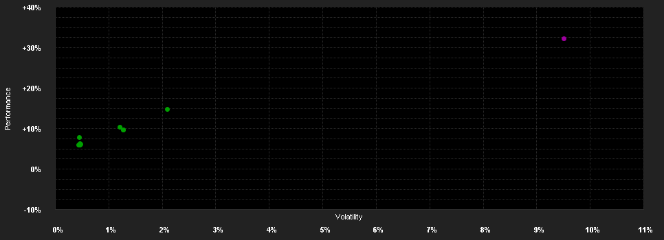 Chart for Schroder GAIA Contour T.Eq.C Acc GBP H