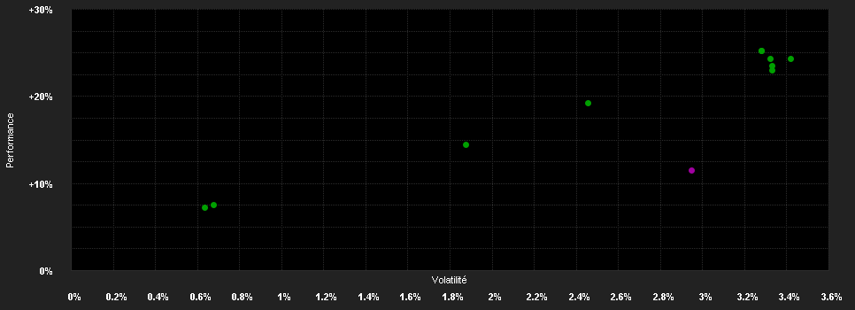 Chart for Deka-Globale Renten High Income CF