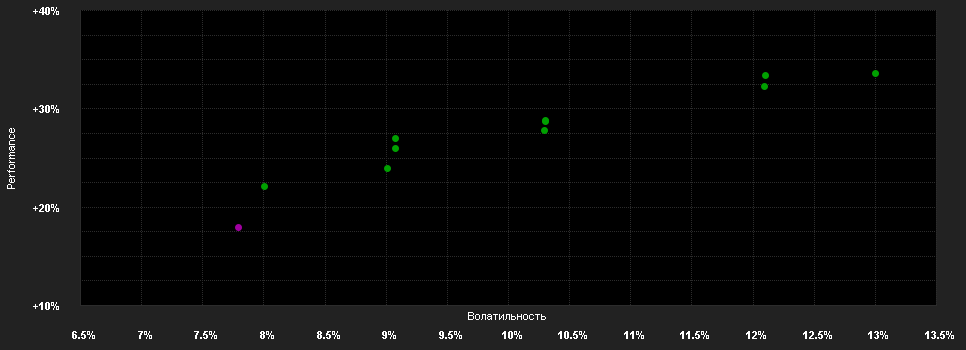 Chart for DWS ESG Qi LowVol Europe NC