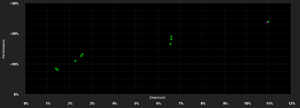 Chart for JPMorgan Funds - Europe Equity Plus Fund A (perf) (dist) - EUR