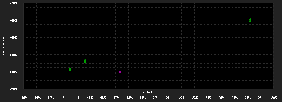 Chart for Oddo BHF Artificial Intellig.CN USD