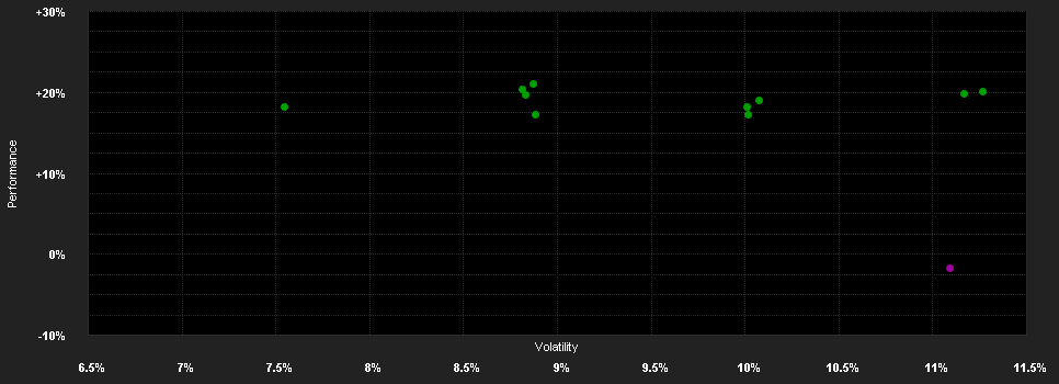 Chart for Fidelity Funds - Asia Pacific Opportunities Fund A-ACC-Euro