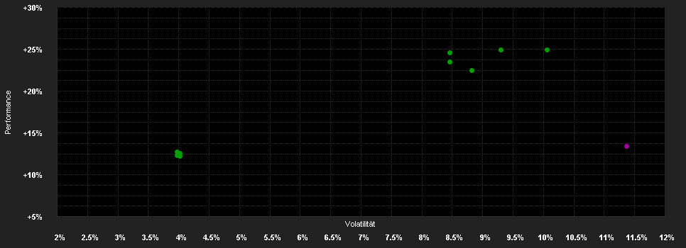 Chart for F.Mutual Europ. Fd.W USD