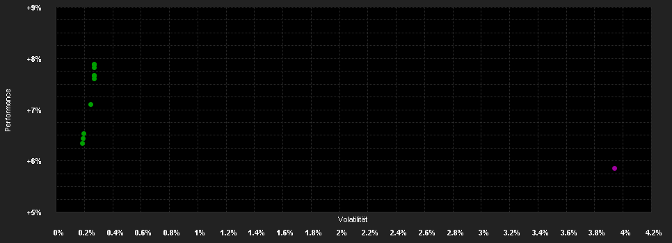 Chart for JPMorgan Funds - Aggregate Bond Fund C (acc) - USD