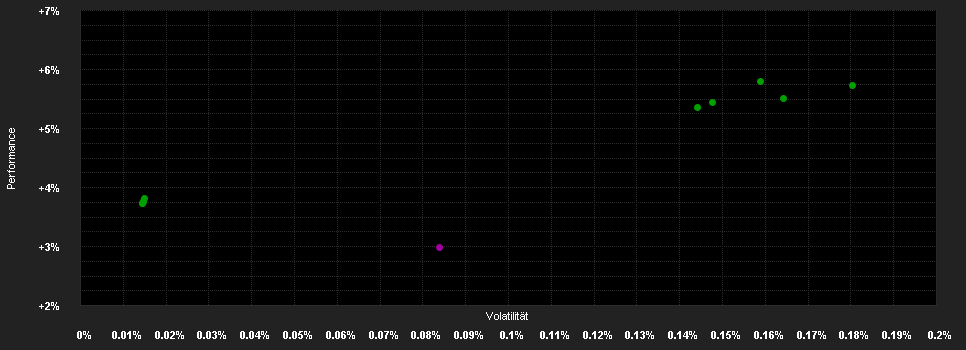 Chart for UBS(Irl)Sel.Mon.Mkt.Fd.GBP Pref.