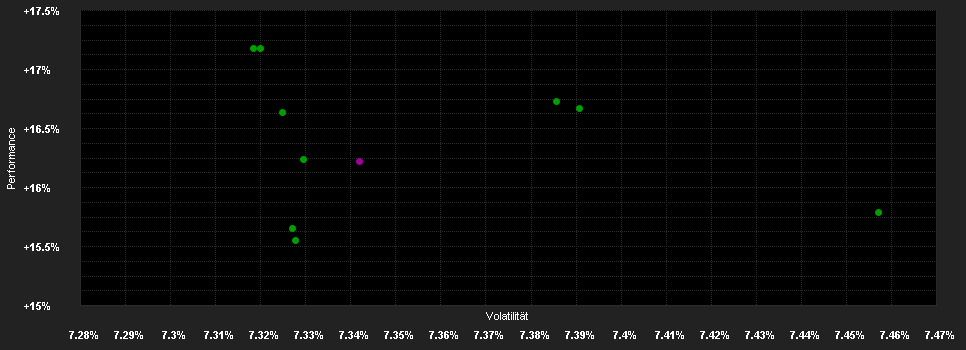 Chart for JPMorgan Funds - Asia Pacific Income Fund - JPM Asia Pacific Income A (dist) - USD