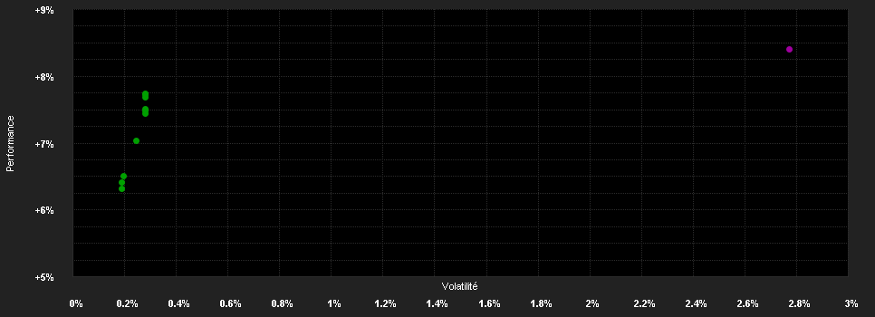 Chart for Wellington World Bond Fd.N USD