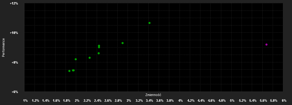 Chart for M&G (Lux) Optimal Income Fund USD C-H M Inc