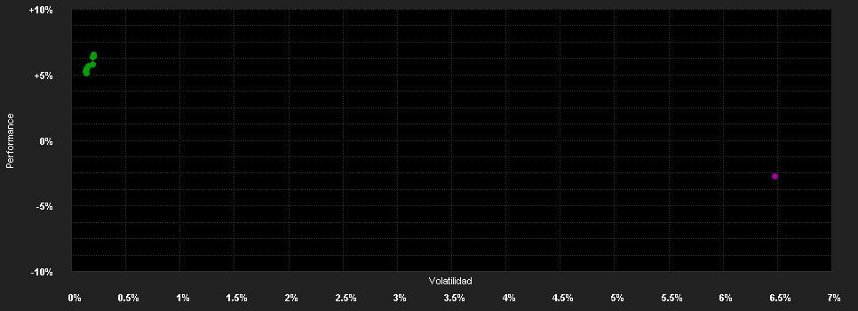 Chart for Mercer USD Cash Fund A3-0.0750-GBP