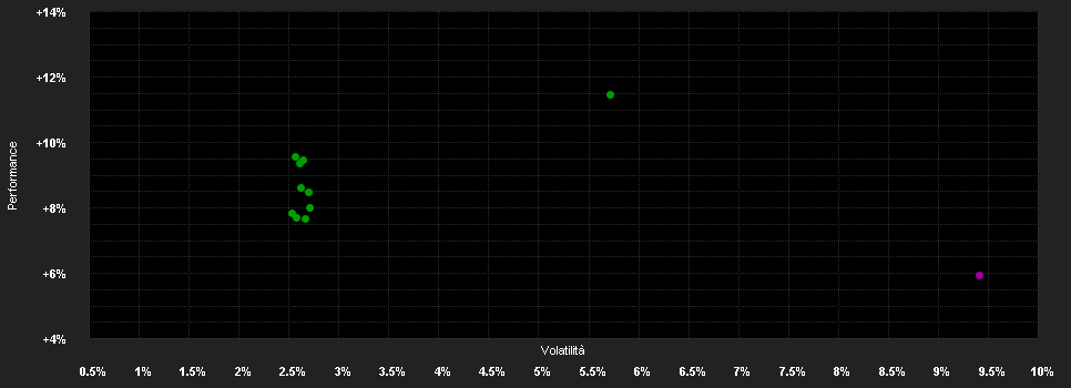 Chart for QUANTICA MANAGED FUTURES FOCUS I2C-U USD