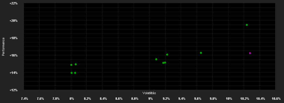 Chart for Quoniam Funds Selection SICAV - European Equities EUR I dis