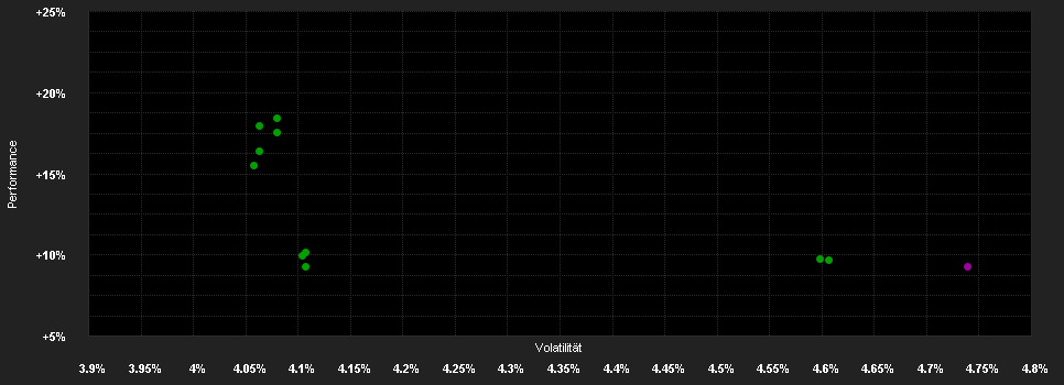 Chart for Ofi Invest ESG Eur.Conv.Bd.GI EUR