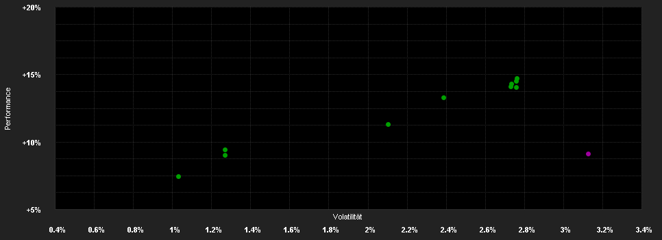 Chart for JPMorgan Funds - Europe High Yield Bond Fund A (dist) - EUR