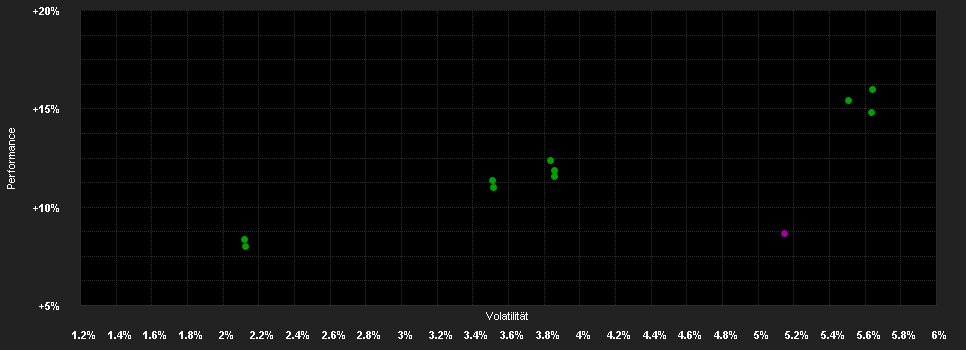 Chart for 3 Banken Mensch & Umwelt Mischfonds I