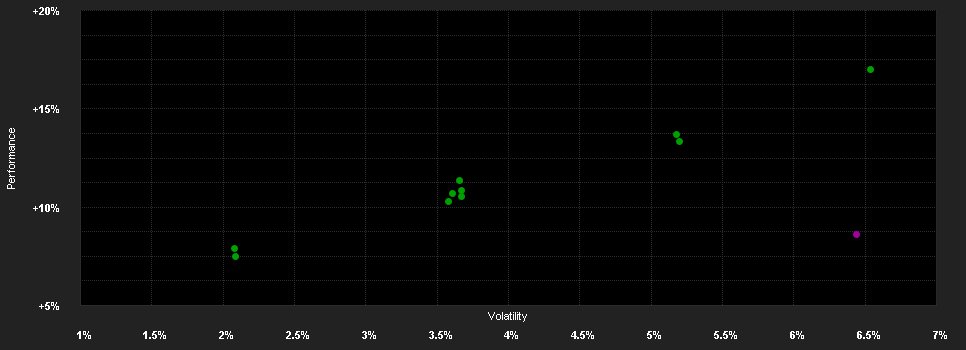 Chart for JPMorgan Investment Funds - Global Income Fund A (irc) - USD (hedged)