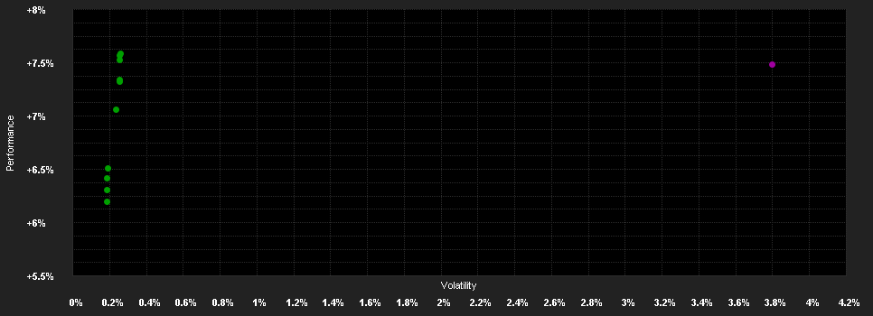 Chart for AMUNDI IMPACT SOCIAL BONDS - R (C)