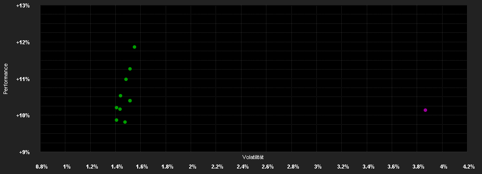 Chart for Eleva Absolute Return Europe Fund-Class S (EUR) acc.