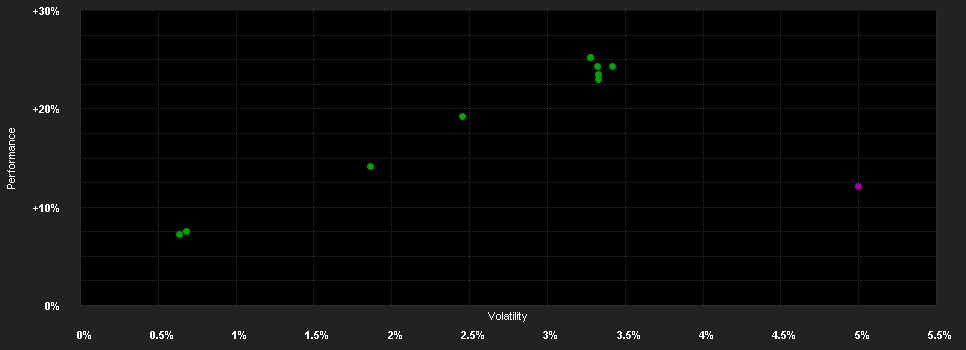 Chart for Schroder International Selection Fund Global Corporate Bond B Distribution USD AV