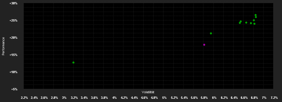 Chart for Janus Henderson Horizon Emerging Markets Debt Hard Currency Fund H2 USD