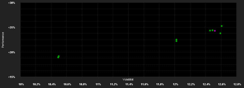 Chart for Carmignac Portfolio Asia Discovery F EUR Acc