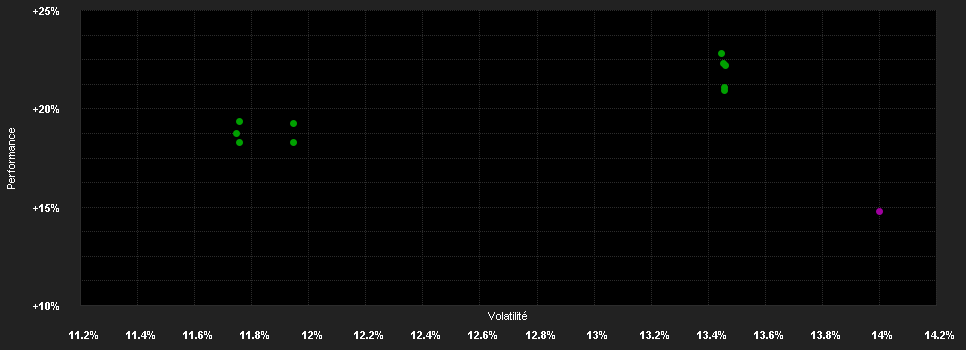 Chart for BNPP F.Aqua C.HKD