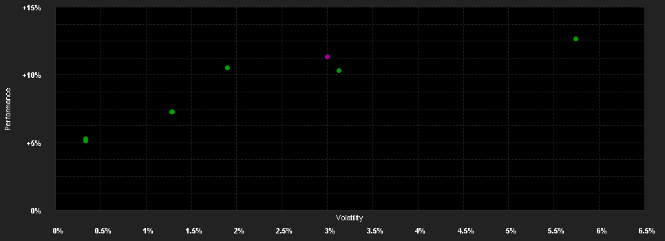 Chart for ERSTE Responsible Bond Gl.H.Y.R01 VTIA