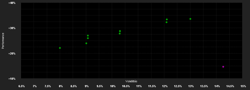 Chart for Jupiter European Growth, Class L USD Acc HSC