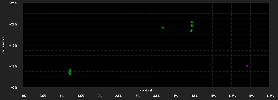 Chart for HWB Umbrella Fund - HWB Wandelanleihen Plus V