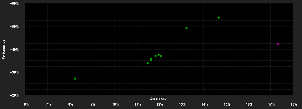 Chart for Xtrackers Artif.Int. and Big Data UE 1C