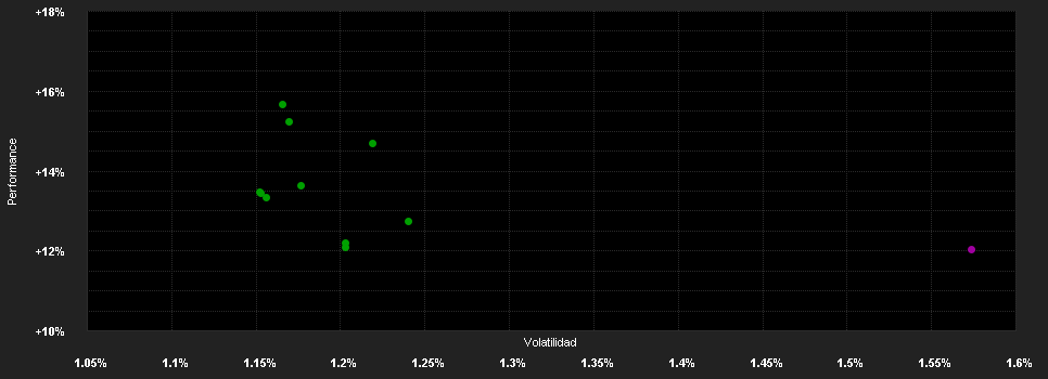 Chart for F.K2 Cat B.UCITS Fd.EO