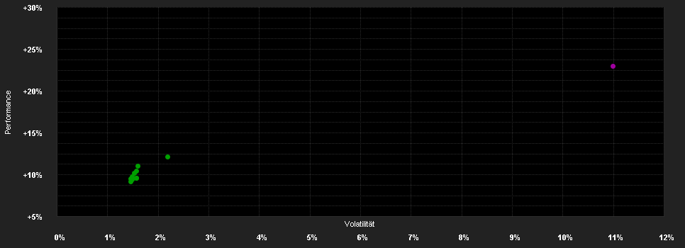 Chart for JPMorgan Funds - Europe Equity Plus Fund I (perf) (acc) - EUR